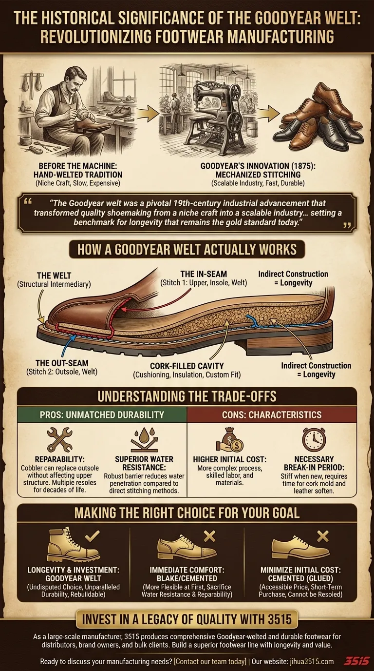 What historical significance does the Goodyear welt have? The 19th-Century Innovation That Made Quality Shoes Accessible Visual Guide