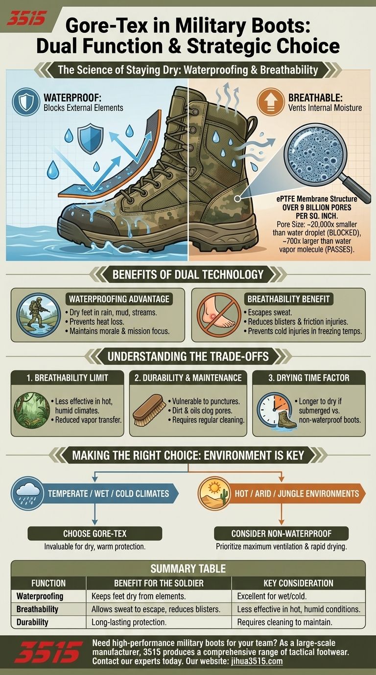 Quale ruolo svolge il Gore-Tex negli scarponi militari? La guida definitiva alle calzature impermeabili e traspiranti Guida Visiva