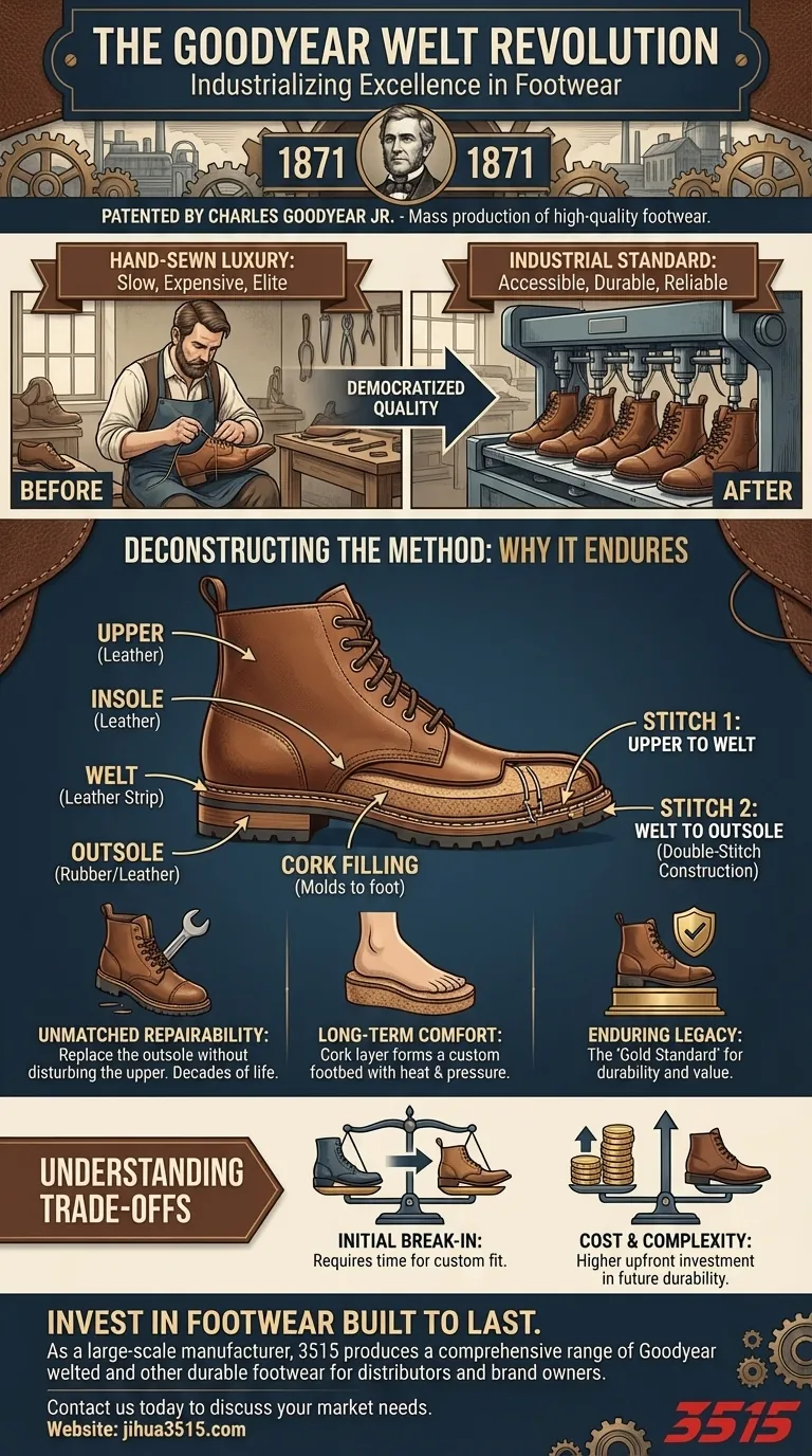 Quelle est la signification historique de la méthode de construction de chaussures Goodyear Welt ? Révolutionner la durabilité et l'artisanat Guide Visuel