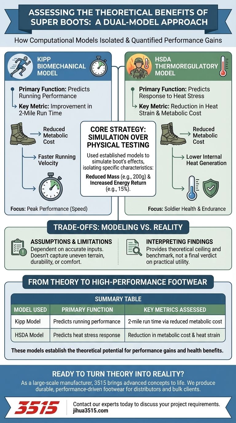 What models were used to assess the theoretical benefits of super boots? A Focused Analysis for Military Footwear Development Visual Guide