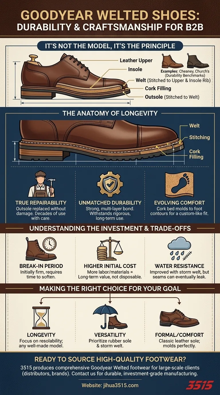 Quels sont quelques exemples de modèles de chaussures Goodyear Welted durables ? Investissez dans des chaussures qui durent toute une vie Guide Visuel