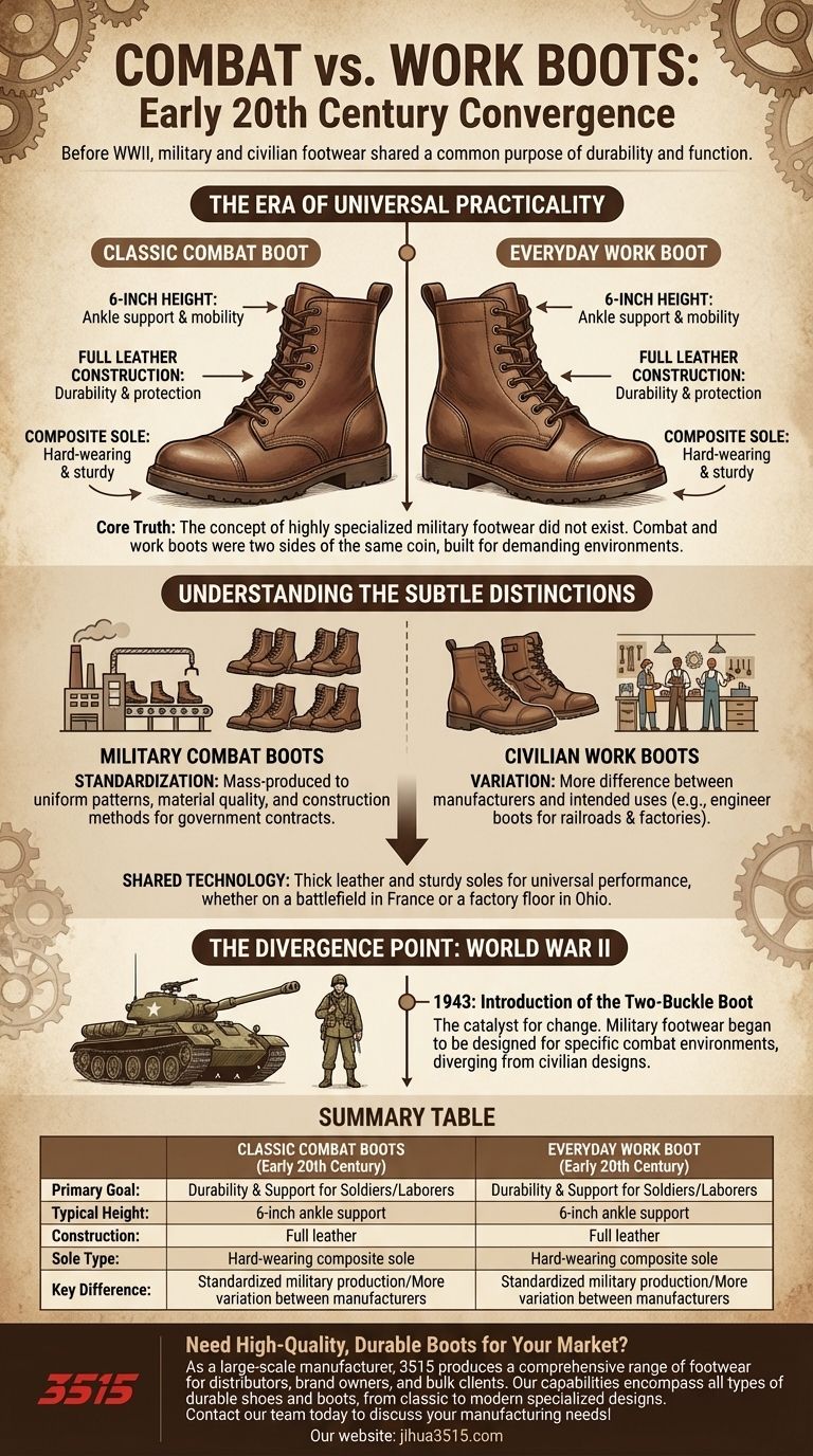 Comment les bottes de combat classiques se comparaient-elles aux bottes de tous les jours au début du 20e siècle ? Découvrez l'histoire commune des chaussures durables. Guide Visuel