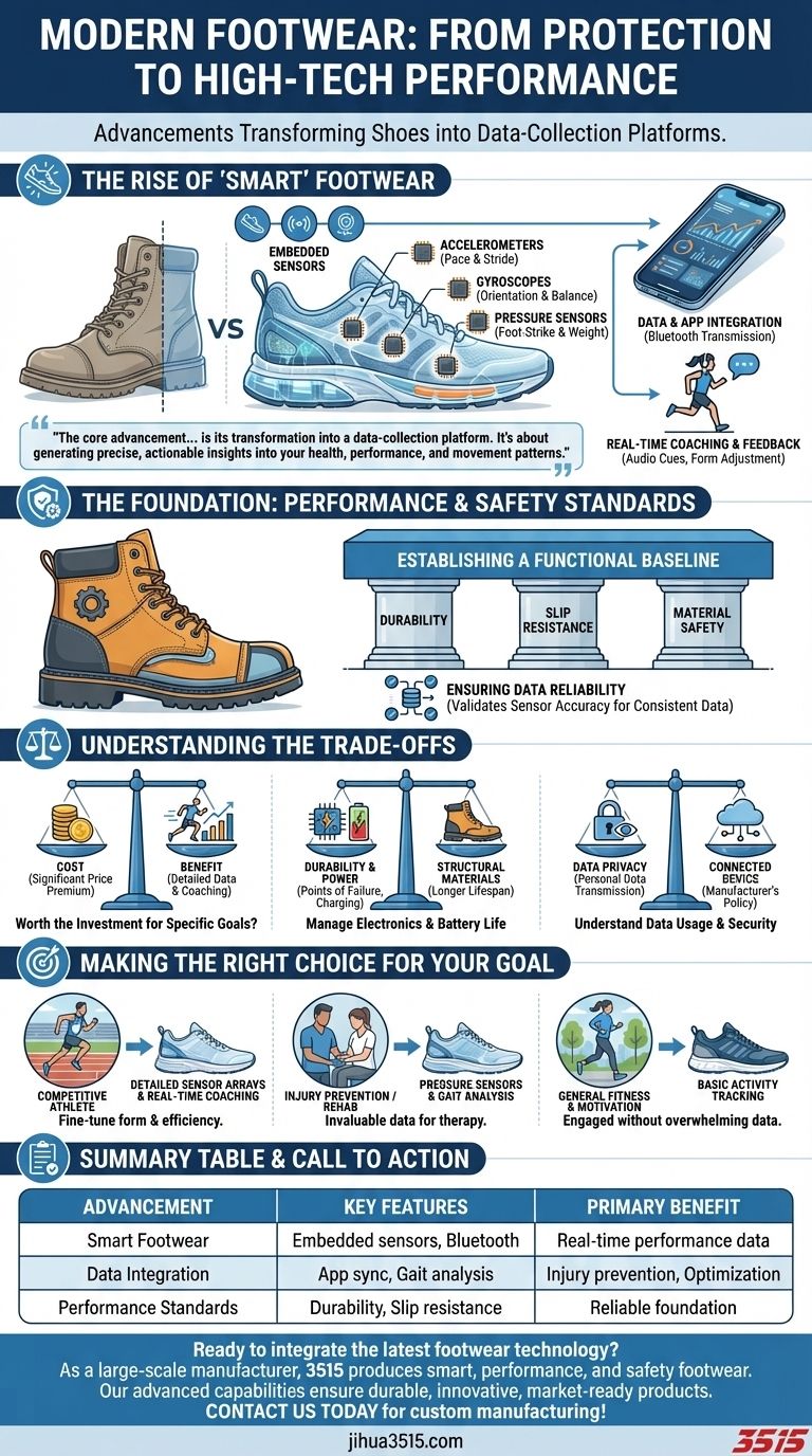 Quelles avancées ont été réalisées dans la chaussure moderne ? Des capteurs intelligents au coaching en temps réel Guide Visuel