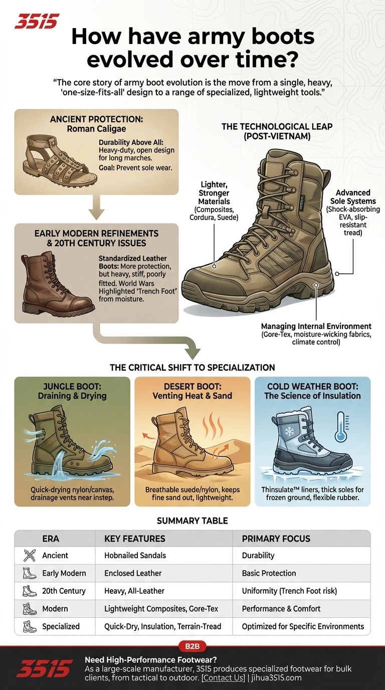 كيف تطورت أحذية الجيش عبر الزمن؟ من الصنادل الرومانية إلى معدات الأداء الحديثة دليل مرئي