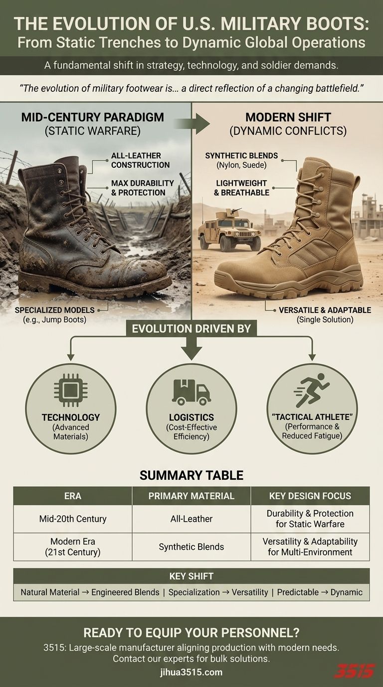 美国军靴随时间如何变化？从厚重的皮革到多功能的现代设计 图解指南