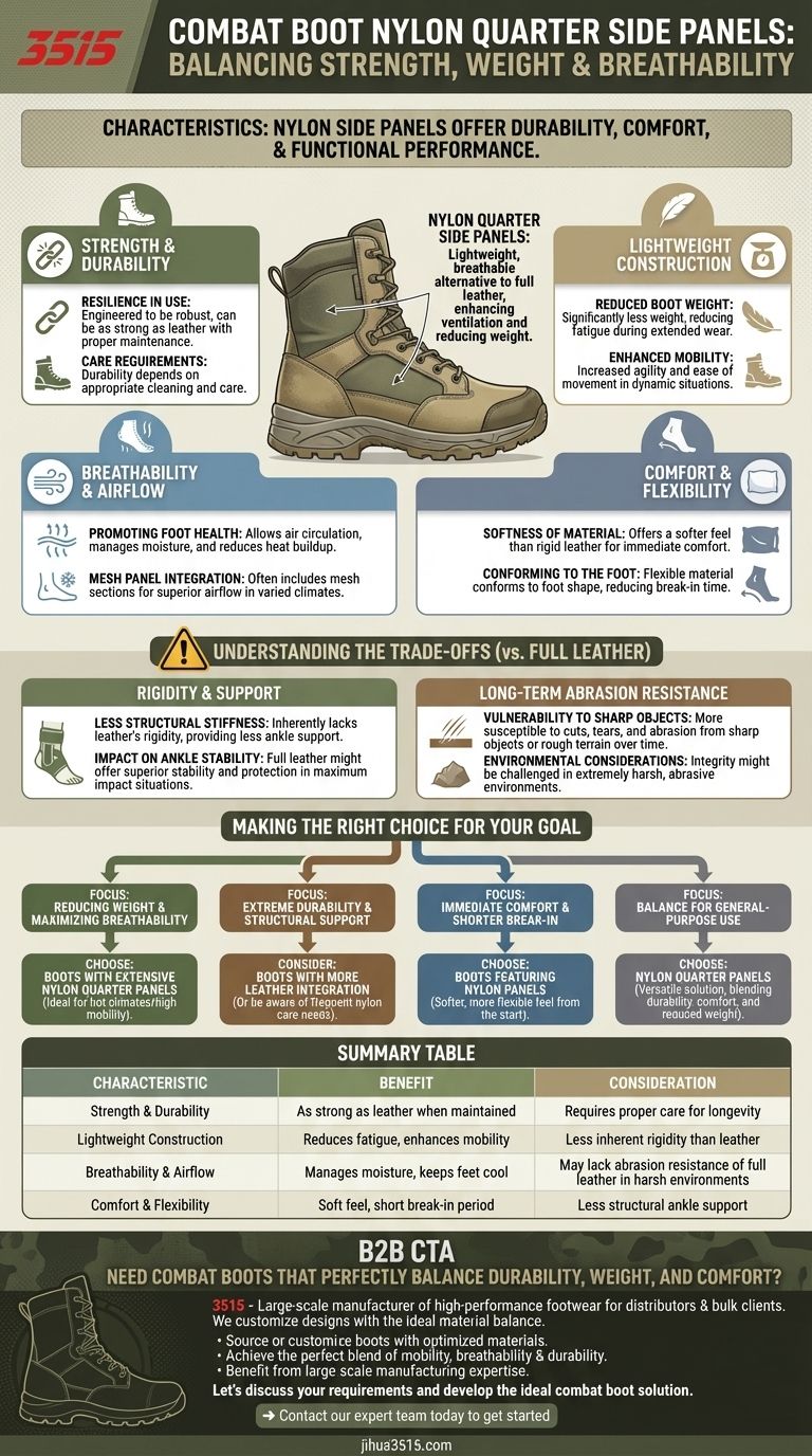 Quali sono le caratteristiche dei pannelli laterali in nylon degli scarponi da combattimento? Leggeri, traspiranti e resistenti Guida Visiva