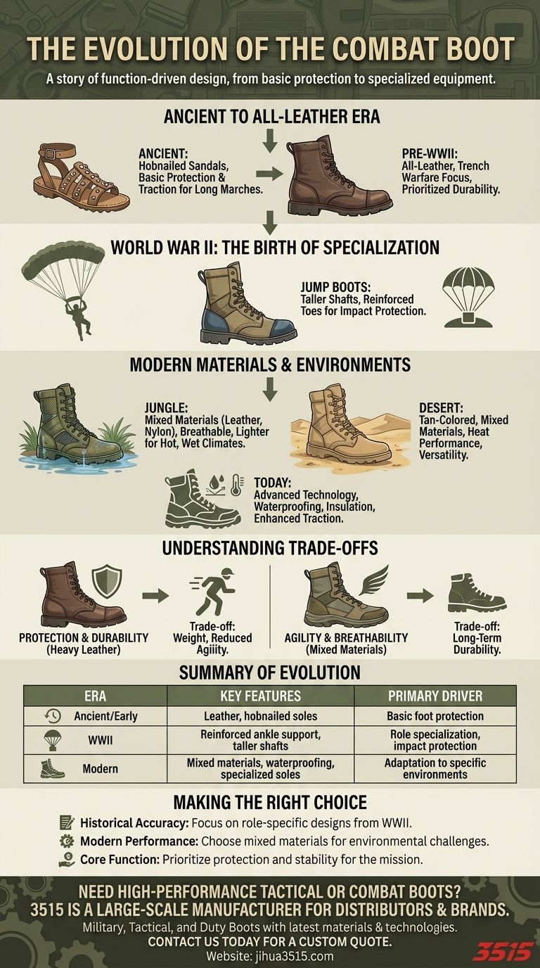 战斗靴在历史上是如何演变的？从罗马凉鞋到现代战术装备 图解指南