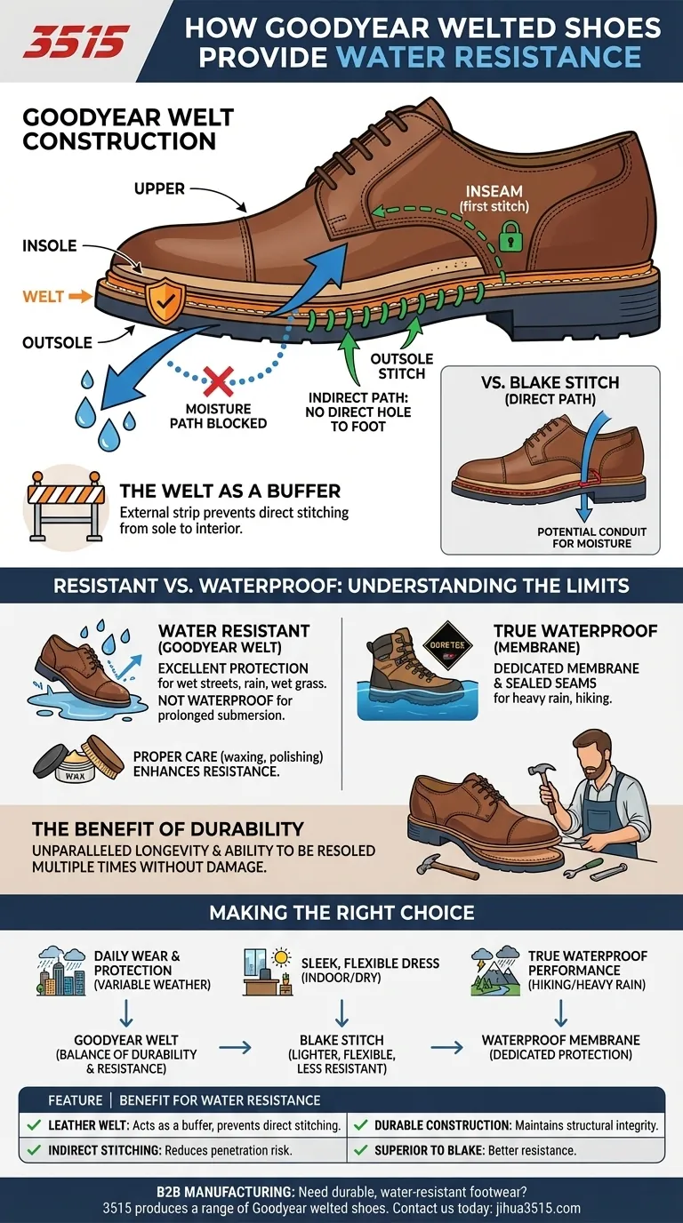 Comment les chaussures cousues Goodyear offrent-elles une résistance à l'eau ? Construction durable pour un port par tous les temps Guide Visuel