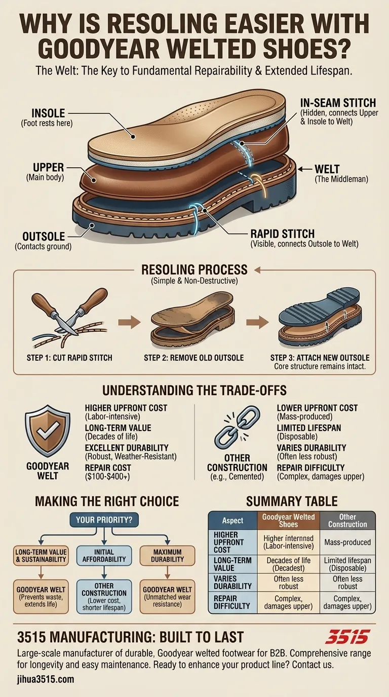 Pourquoi le ressemelage est-il plus facile avec les chaussures Goodyear cousues ? Le secret des chaussures qui durent des décennies Guide Visuel