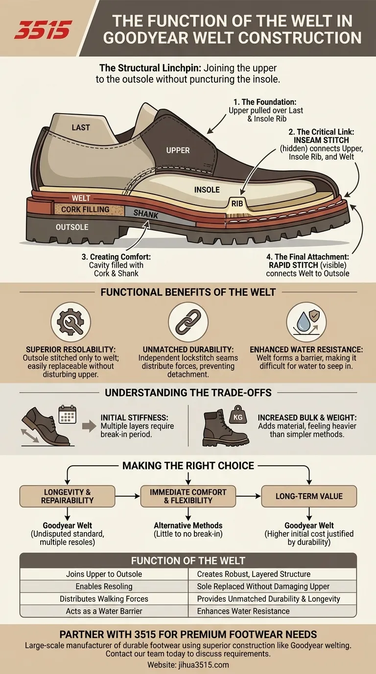 Quelle est la fonction du passepoil dans la construction Goodyear welt ? La clé de chaussures durables et réparables Guide Visuel