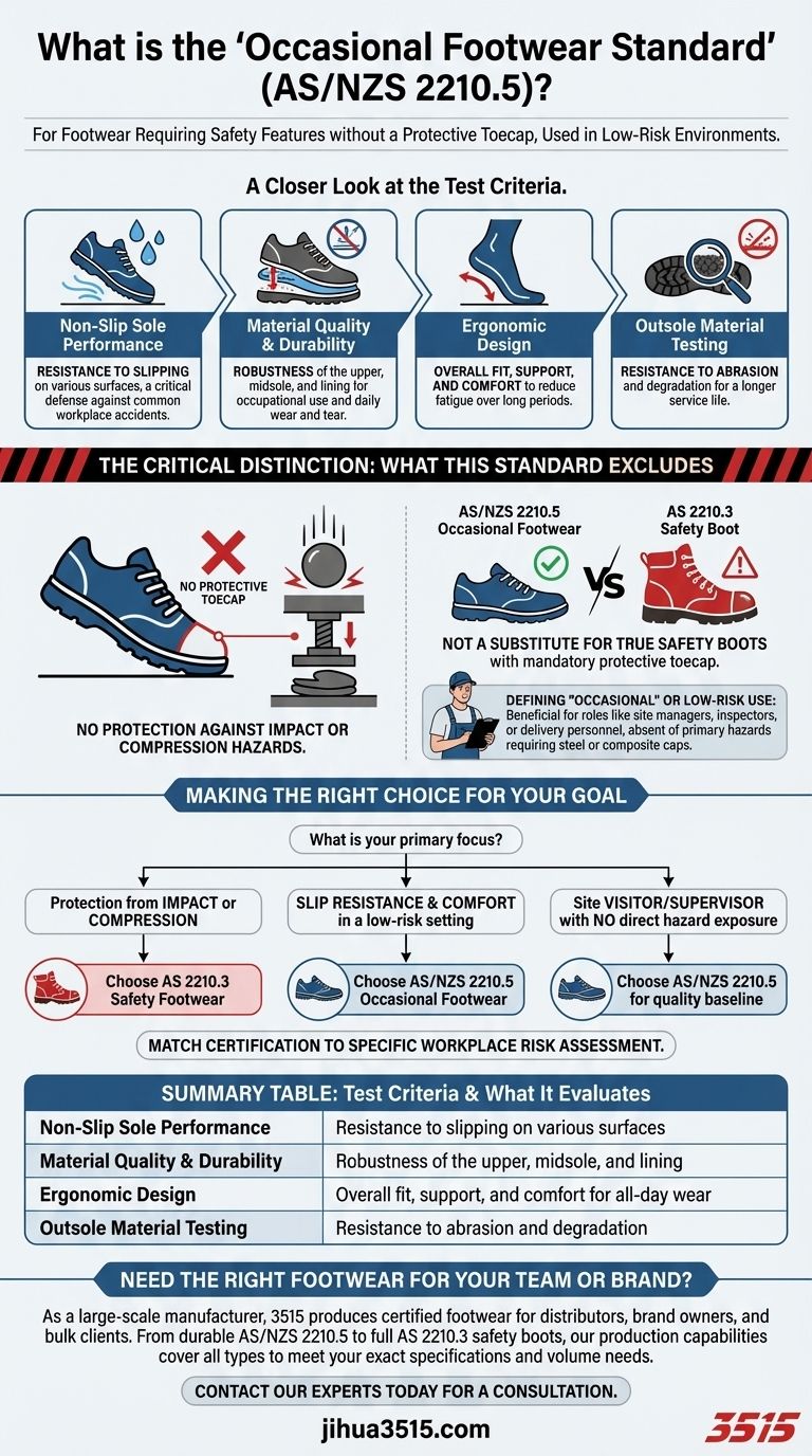 What is the 'Occasional Footwear Standard' and what does it test for? | Slip Resistance & Durability Explained Visual Guide