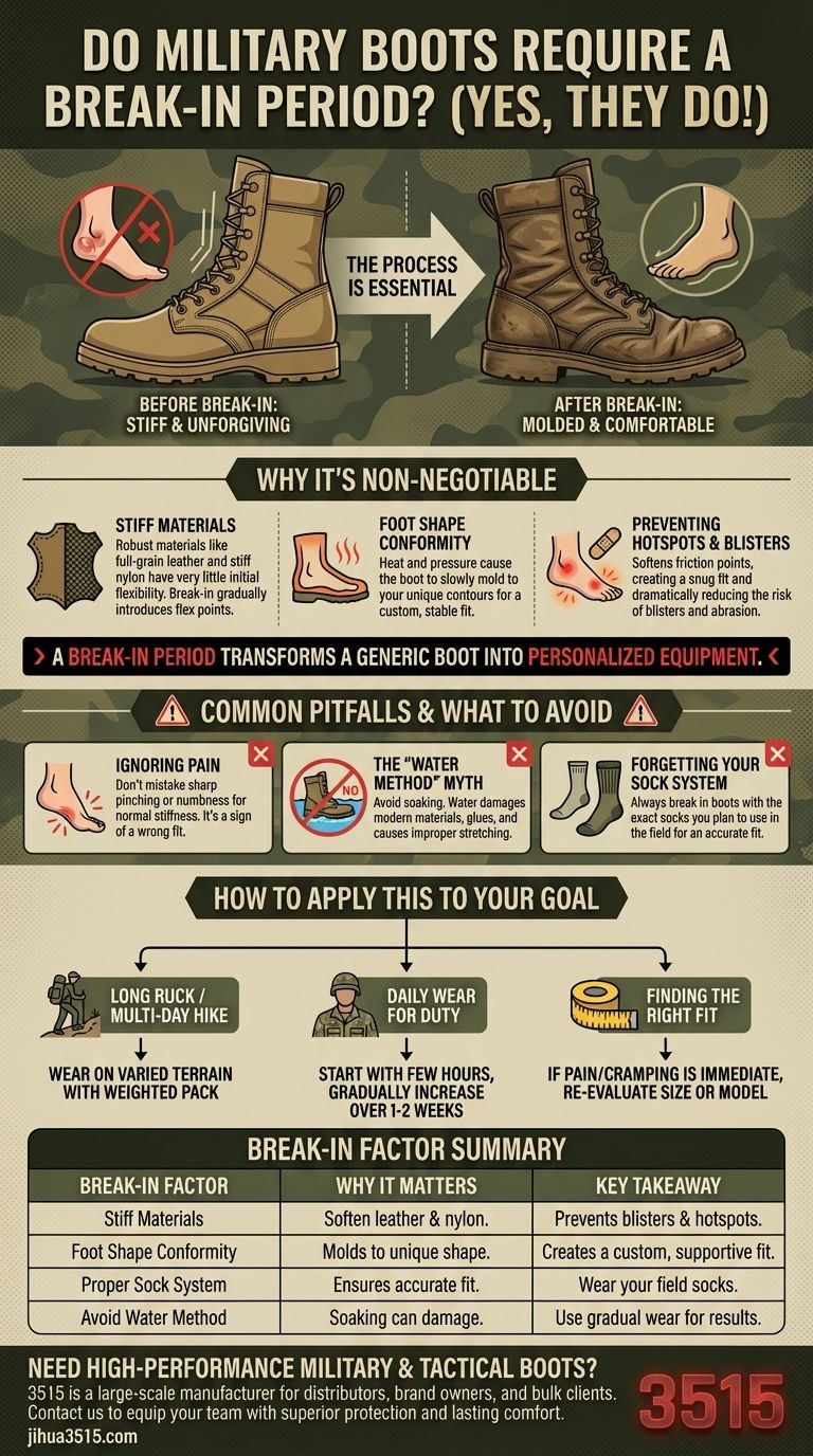 هل تتطلب الأحذية العسكرية فترة ترويض؟ خطوات أساسية للحصول على مقاس مثالي دليل مرئي