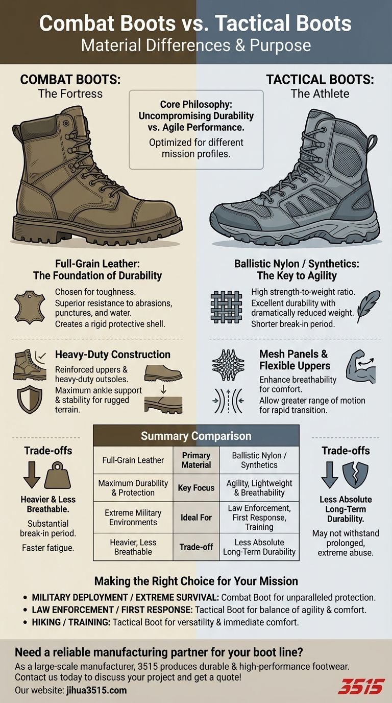 ما هي المواد المستخدمة في أحذية القتال مقابل الأحذية التكتيكية؟ اختر الحذاء المناسب لمهمتك دليل مرئي