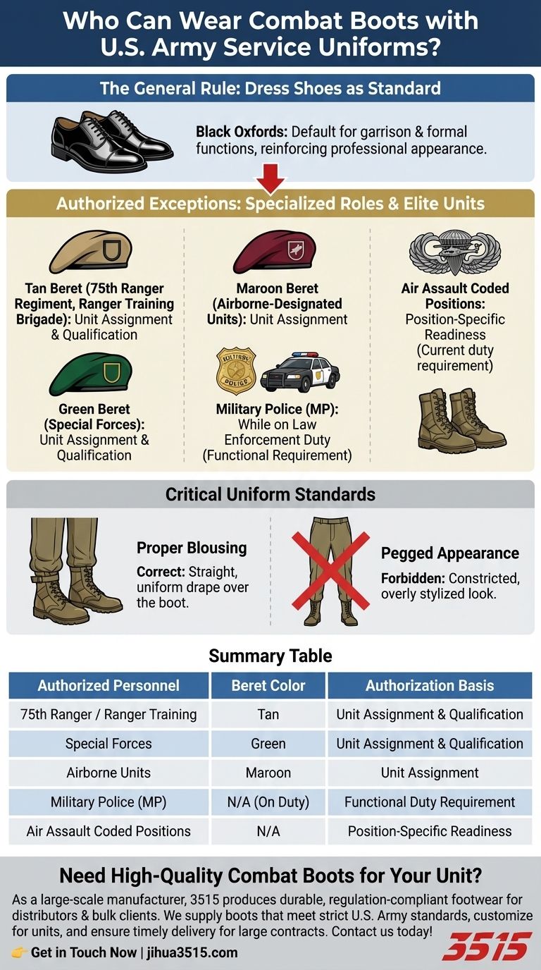 Qui est autorisé à porter des bottes de combat avec des bérets spécifiques ou dans certains rôles ? Comprendre les exceptions à l'uniforme de l'armée américaine Guide Visuel