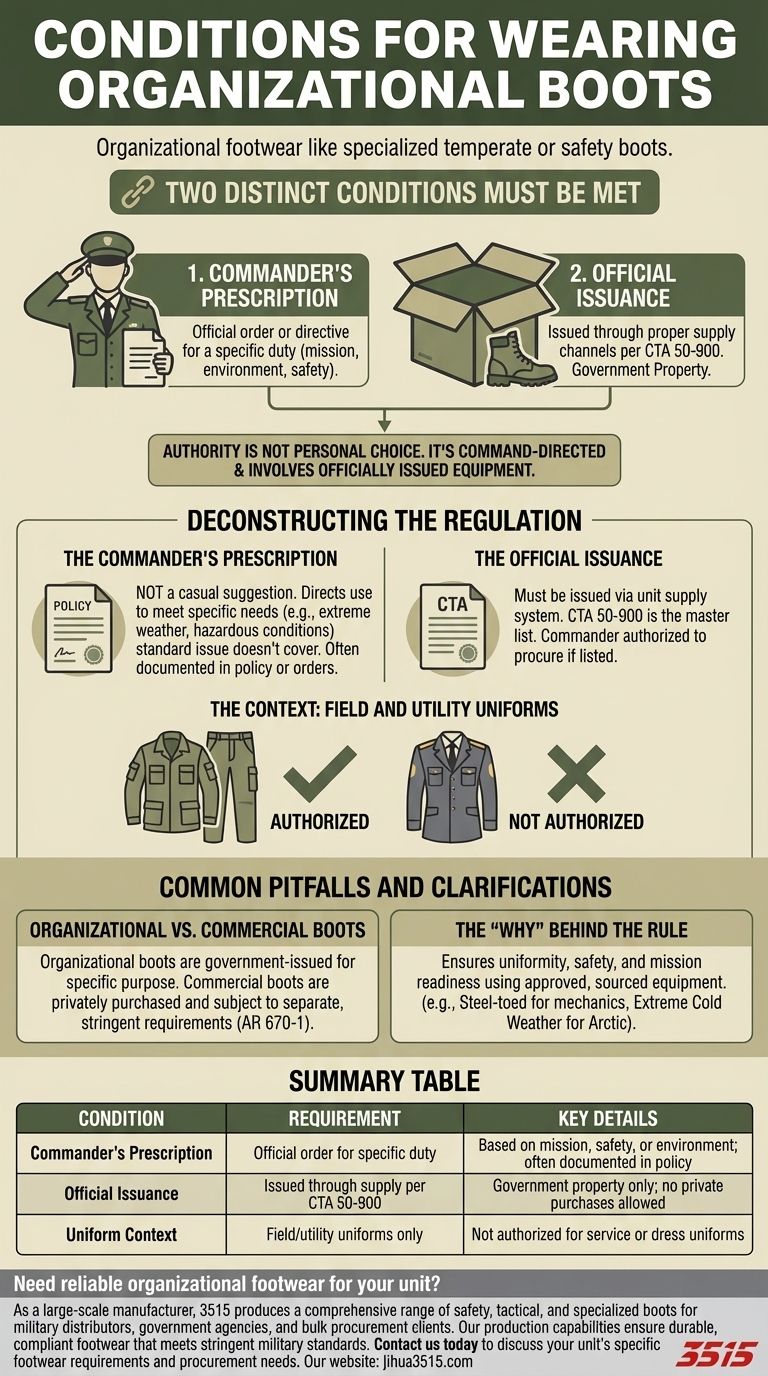 ¿Cuáles son las condiciones para usar botas de organización? Se requiere autorización del comandante y emisión oficial Guía Visual