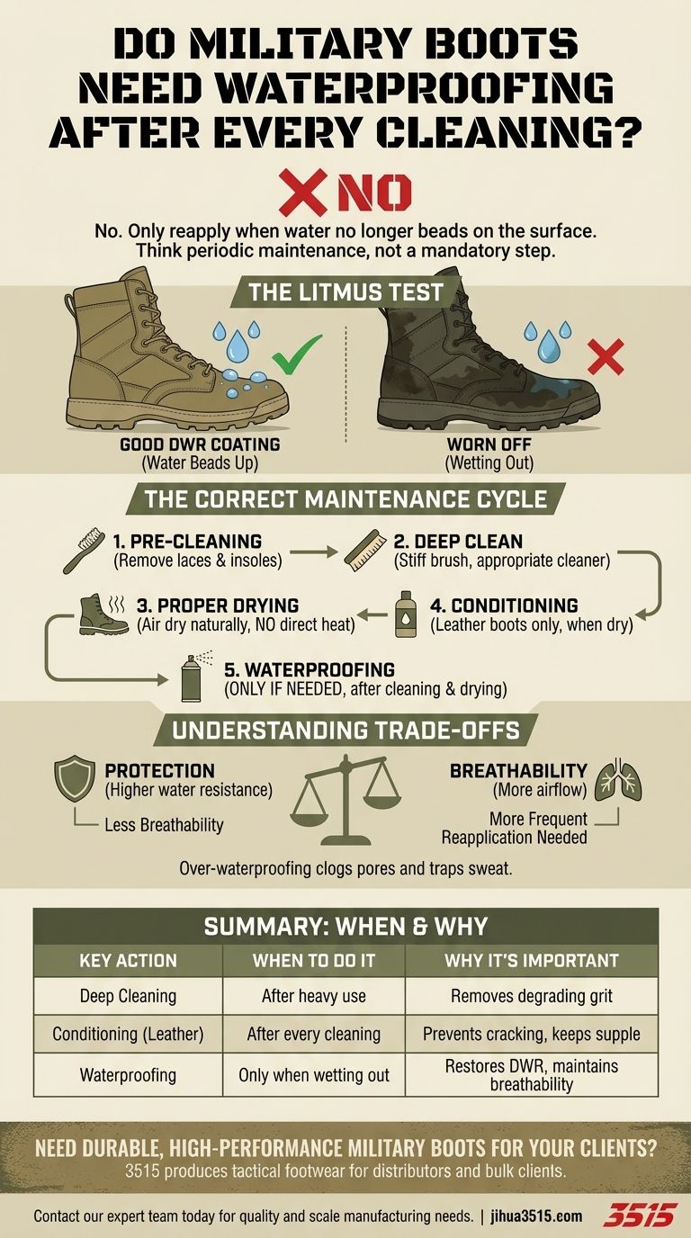 Müssen Militärstiefel nach jeder Reinigung wasserdicht gemacht werden? Nur wenn das Wasser nicht mehr abperlt Visuelle Anleitung