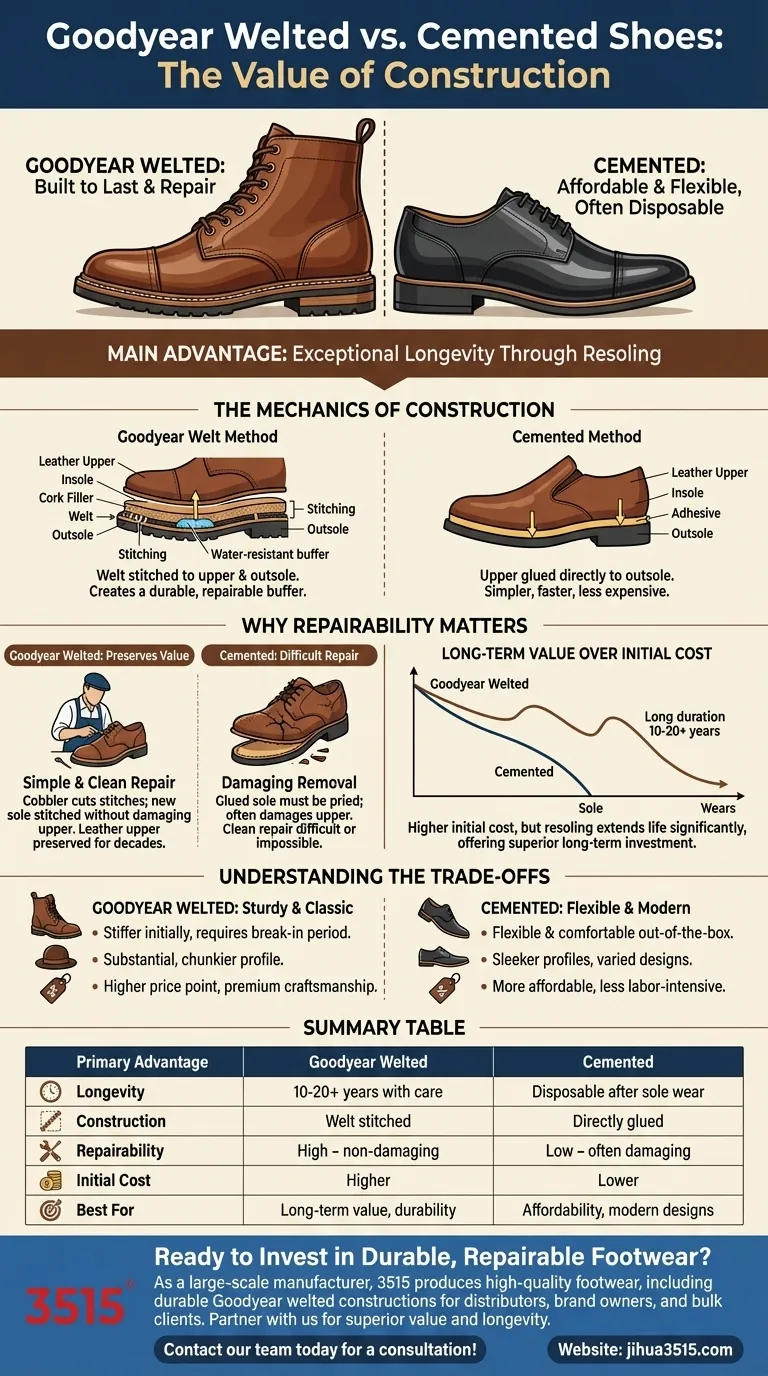 Quel est le principal avantage des chaussures cousues Goodyear par rapport aux chaussures collées ? Longévité et réparabilité supérieures Guide Visuel