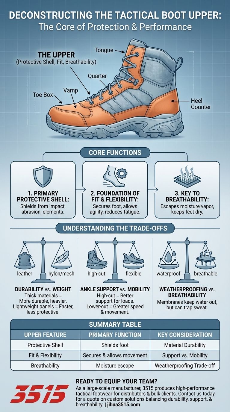 战术靴的上部覆盖什么？您的保护、合身和性能指南 图解指南