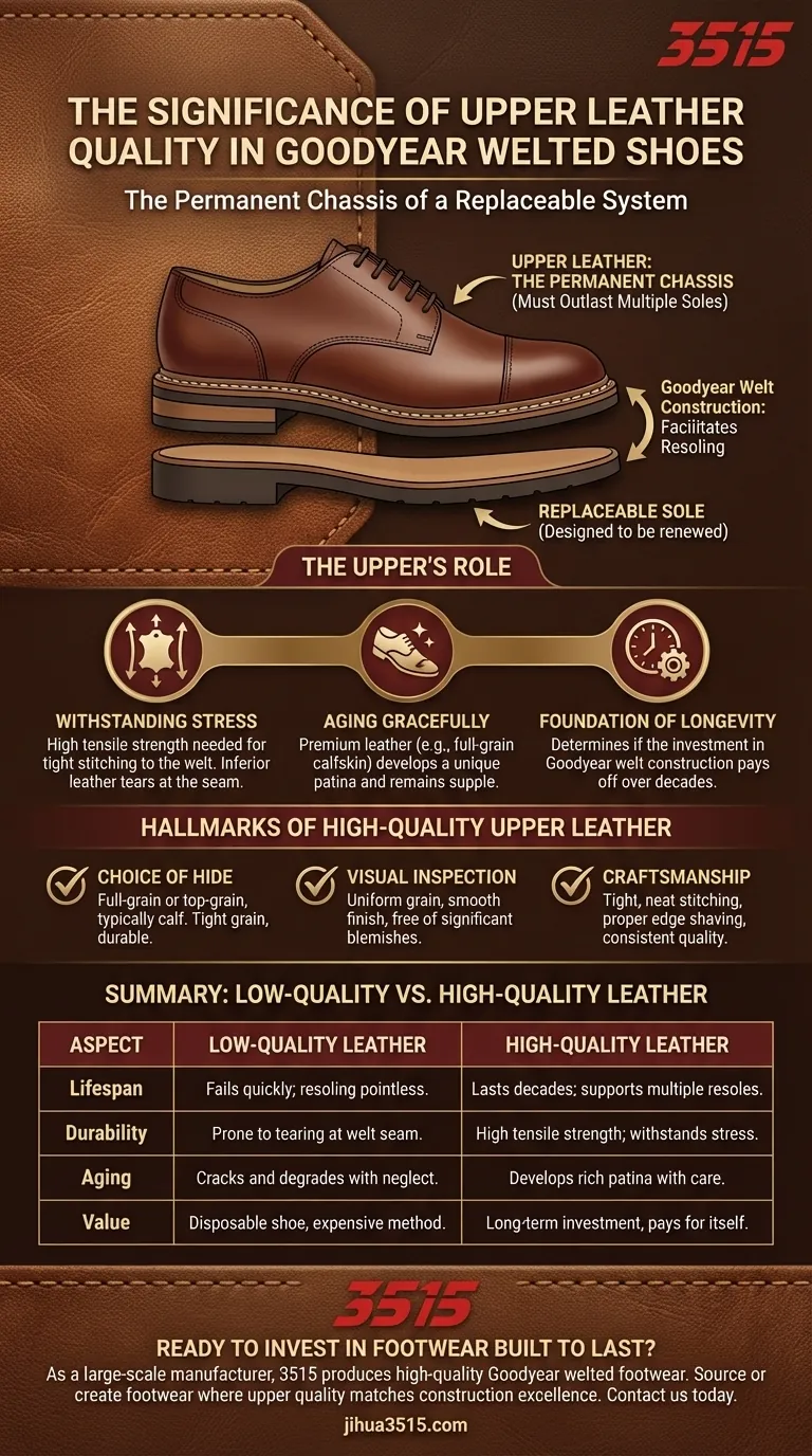 Quelle est l'importance de la qualité du cuir de tige dans les chaussures Goodyear cousues ? Assurer des décennies d'utilisation Guide Visuel