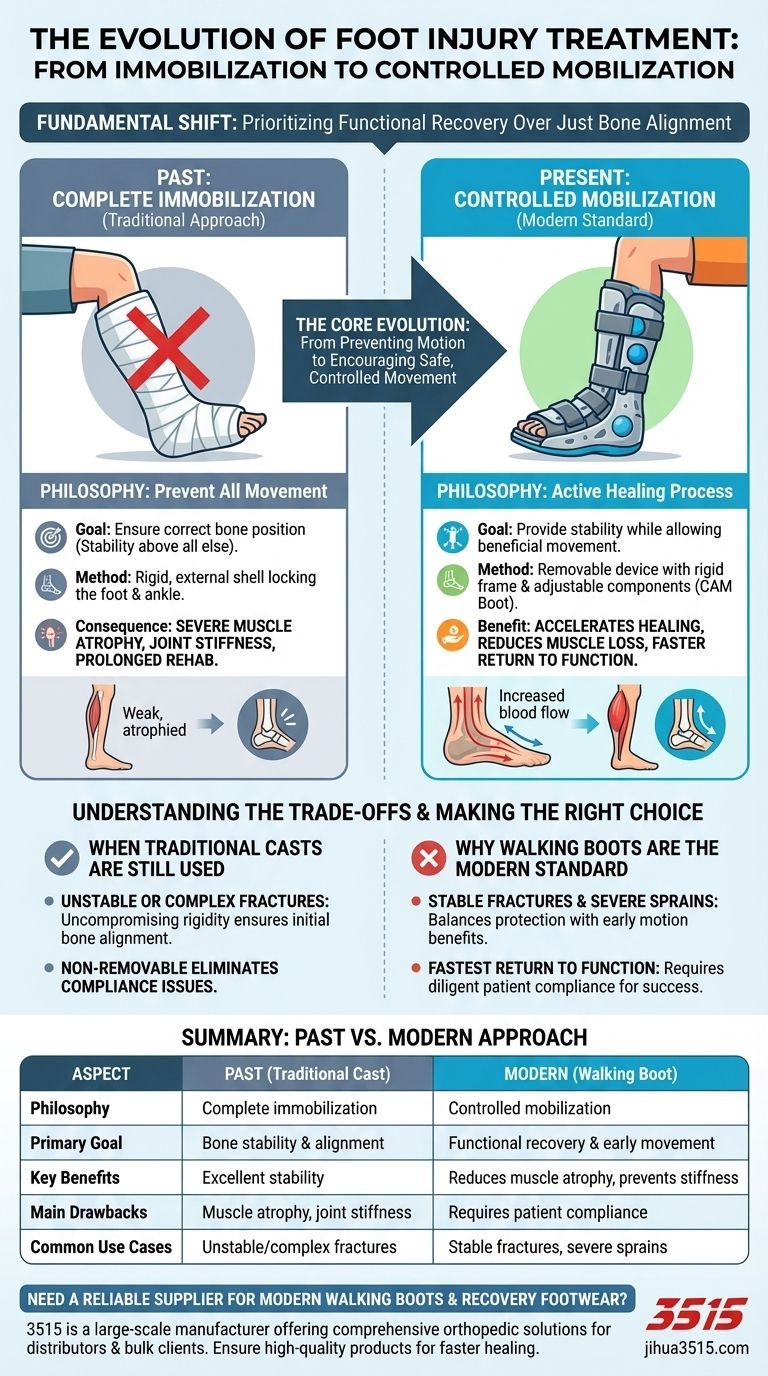 Wie werden Fußverletzungen heute im Vergleich zu früher behandelt? Von starren Gipsverbänden bis zur aktiven Genesung Visuelle Anleitung