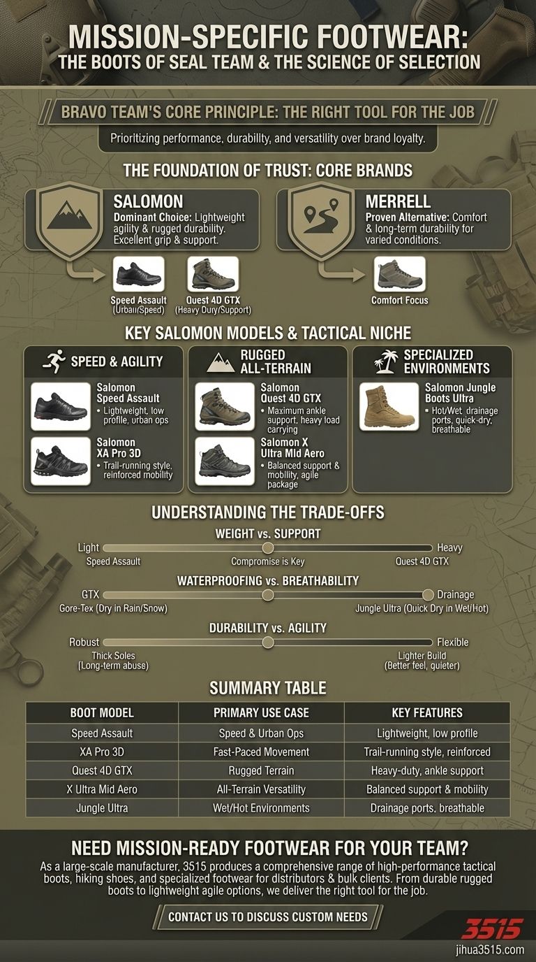 Que tipos de botas são usadas pela Bravo no SEAL Team? Salomon & Merrell para Desempenho de Elite Guia Visual