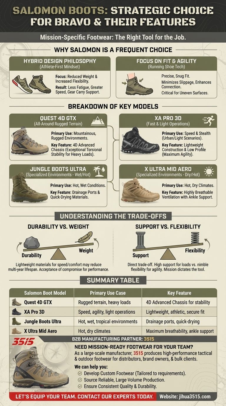 Quelles sont certaines bottes Salomon utilisées par Bravo et leurs caractéristiques ? Des chaussures d'élite pour des missions exigeantes Guide Visuel