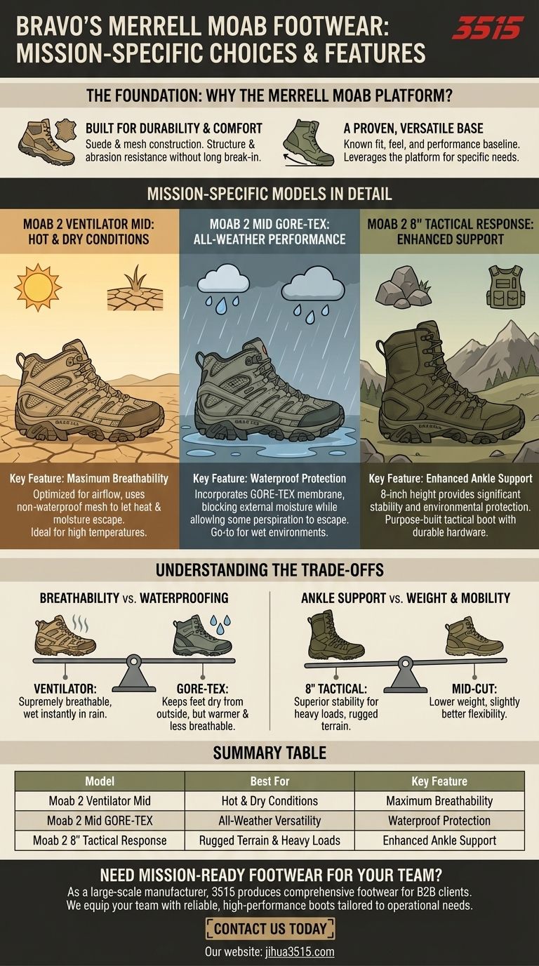 What are some Merrell boots used by Bravo and their features? Elite Performance for Every Mission Visual Guide
