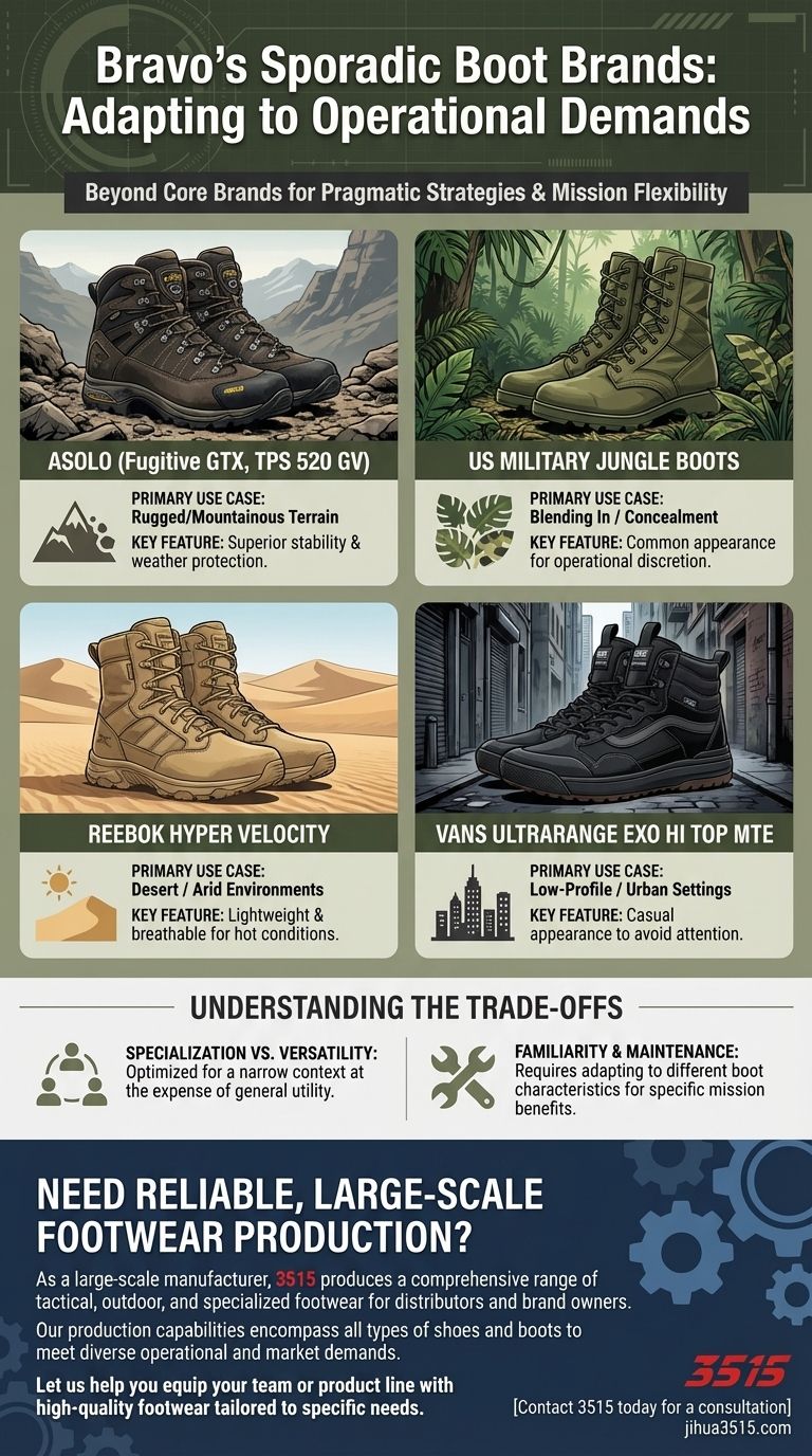 Quelles autres marques de bottes Bravo utilise-t-il sporadiquement ? Découvrez leur stratégie en matière de chaussures tactiques Guide Visuel