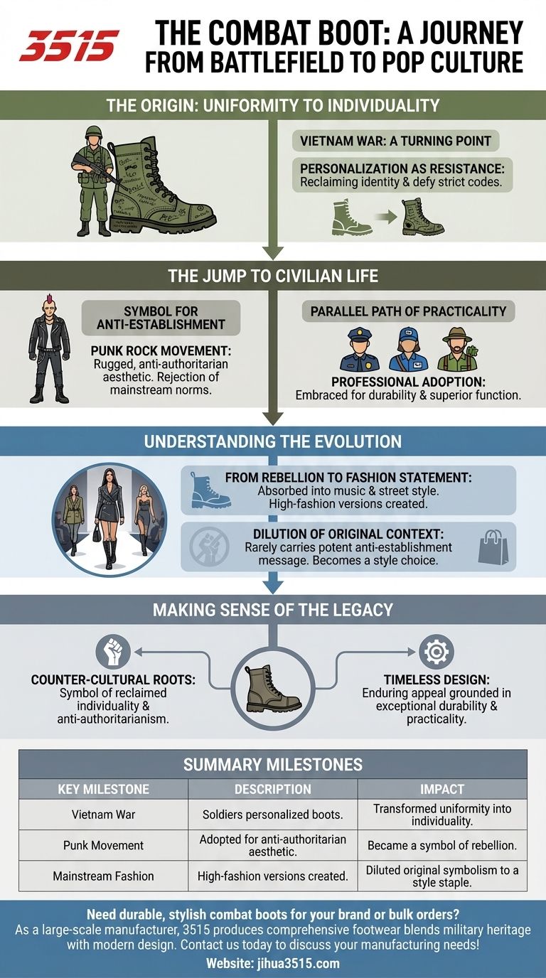 Comment les bottes de combat sont-elles passées de l'usage militaire à la culture populaire ? Du champ de bataille à la déclaration de mode Guide Visuel