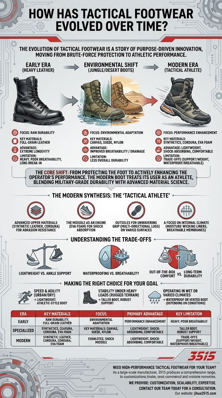 战术鞋履的演变历程如何？从沉重的皮革到轻便的性能 图解指南
