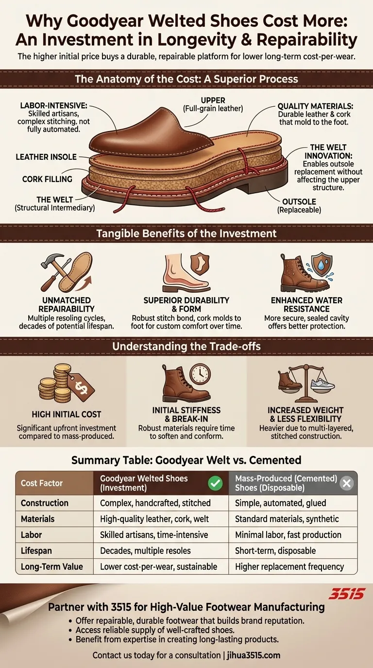 Pourquoi les chaussures Goodyear welt coûtent-elles plus cher ? Investir dans des décennies de durabilité et de valeur Guide Visuel