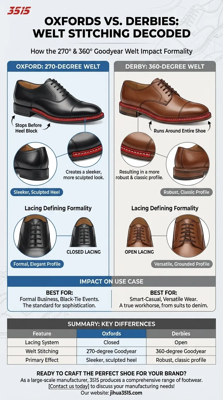 Como a costura da vira difere entre Oxfords e Derbies? Um guia sobre a formalidade dos sapatos Guia Visual