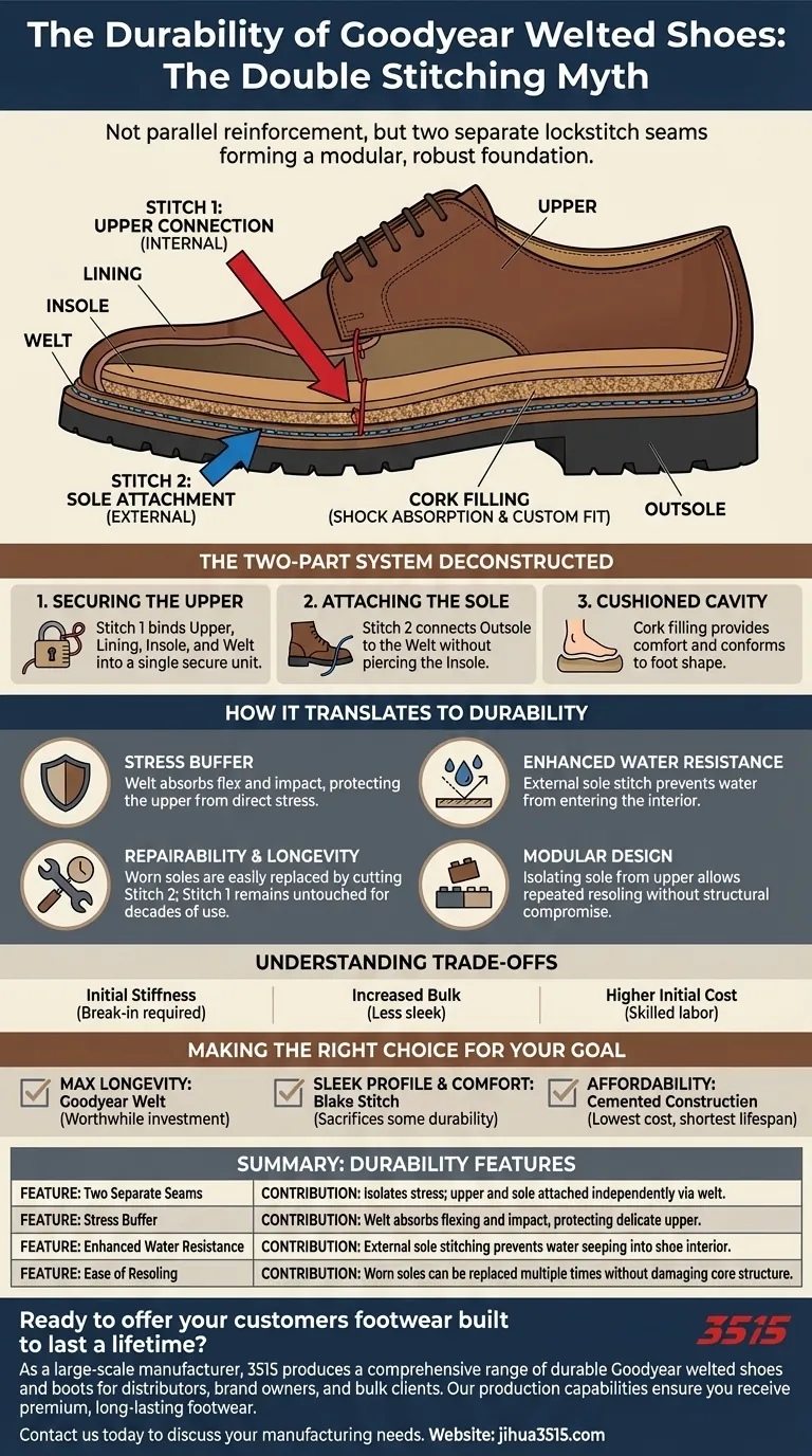 Wie trägt die doppelte Naht bei Goodyear-Rahmengenähten Schuhen zu ihrer Haltbarkeit bei? Jahrzehntelanges Tragen ermöglichen Visuelle Anleitung