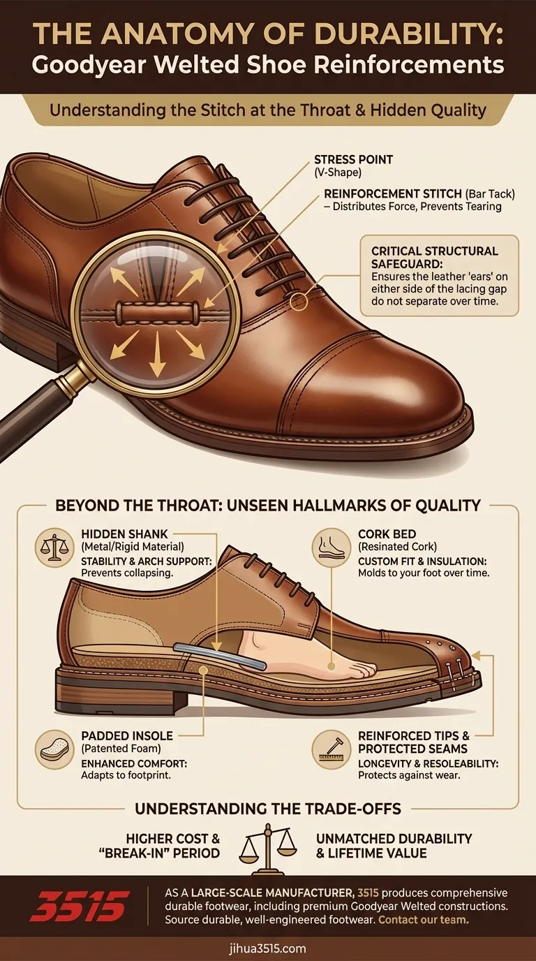¿Cuál es el propósito de la puntada en la parte inferior de la garganta en los zapatos Goodyear Welted? Descubra la ingeniería oculta para la durabilidad Guía Visual