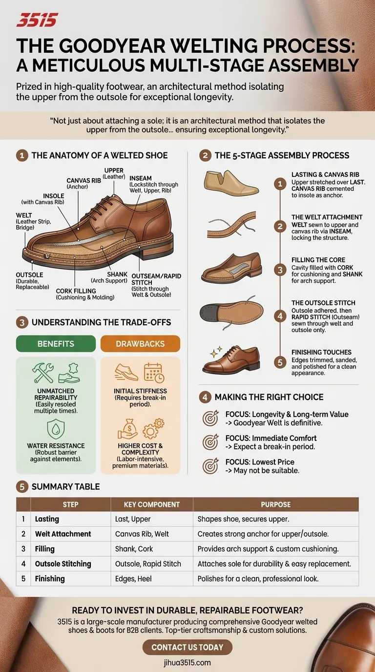 ¿Qué pasos implica el ensamblaje de los zapatos Goodyear Welt? Una guía para la construcción de calzado de primera calidad Guía Visual