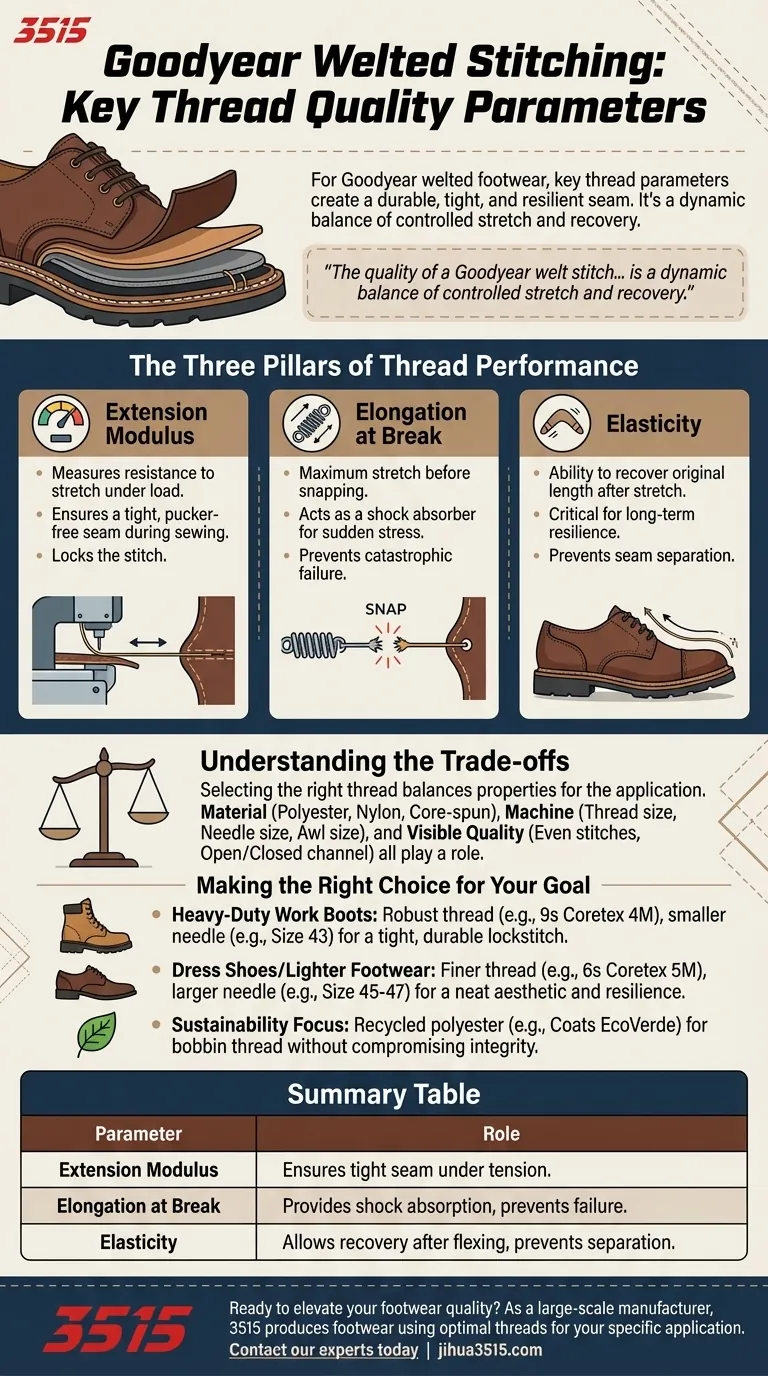 Quels sont les paramètres clés de qualité du fil à coudre pour la couture Goodyear welt ? Assurez des chaussures durables et résilientes Guide Visuel
