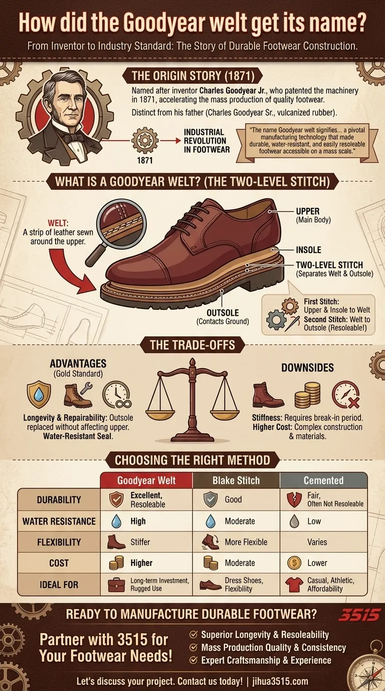Comment le montage Goodyear a-t-il obtenu son nom ? L'histoire d'une révolution de la chaussure Guide Visuel