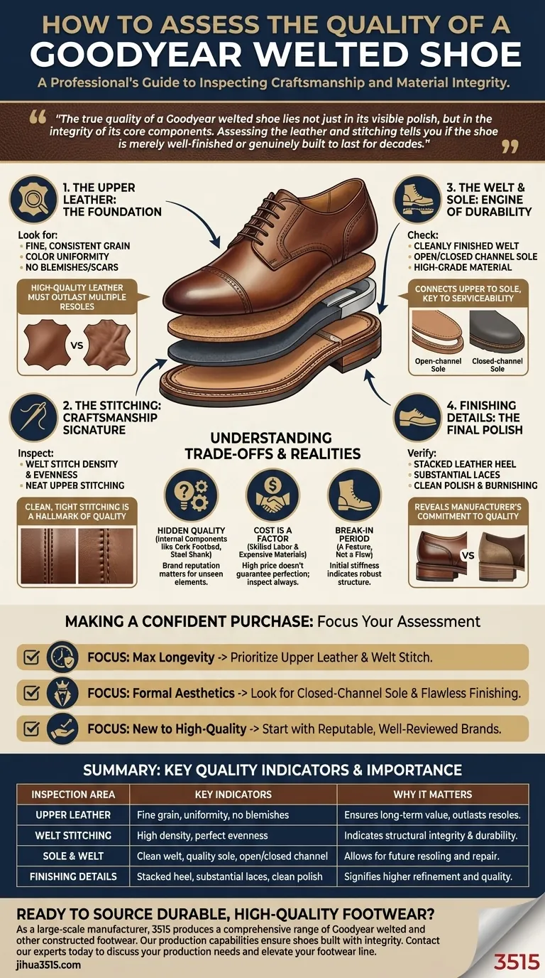 Que faut-il rechercher pour évaluer la qualité d'une chaussure cousue Goodyear ? Signes clés d'un savoir-faire supérieur Guide Visuel