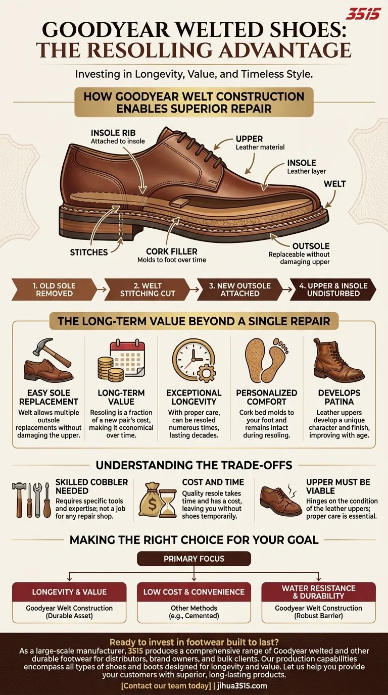 Quel est l'avantage des chaussures cousues Goodyear en termes de remplacement de la semelle ? Maximiser la longévité et la valeur Guide Visuel