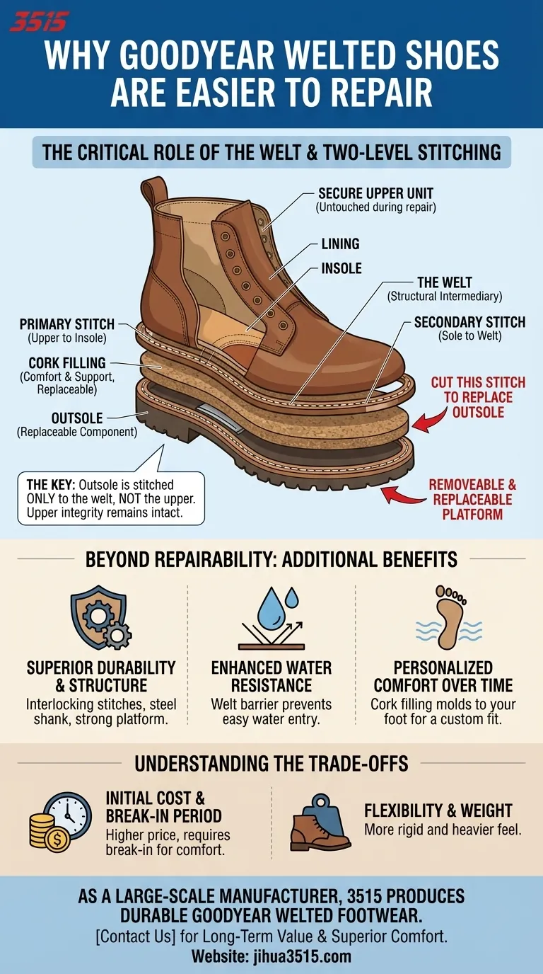 Pourquoi les chaussures cousues Goodyear sont-elles plus faciles à réparer ? Libérez des décennies d'utilisation grâce à une conception ressemable Guide Visuel