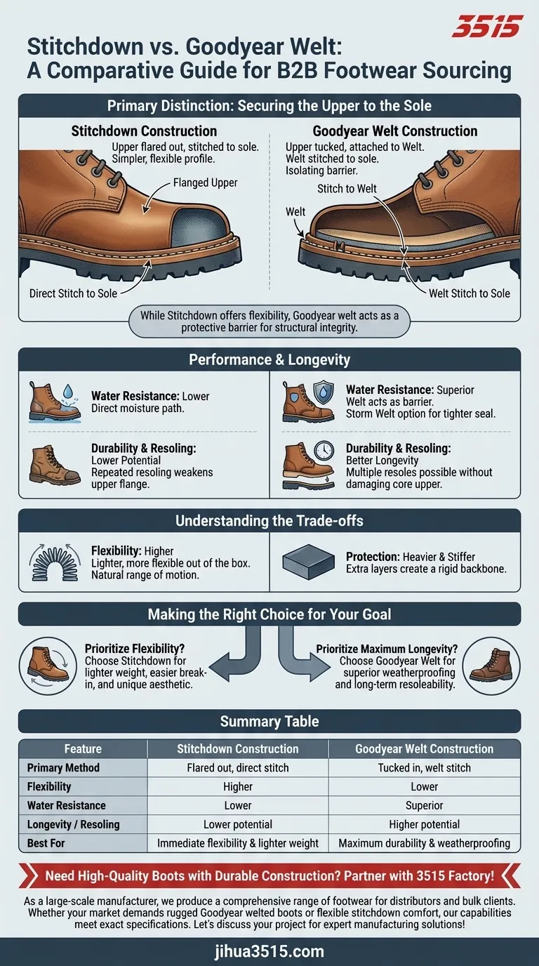 Comment la construction cousue (stitchdown) se compare-t-elle au cousu Goodyear ? Flexibilité vs. Longévité expliquées Guide Visuel